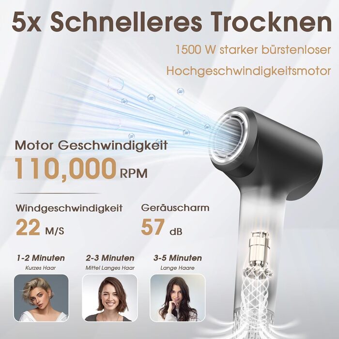 Іонний фен для волосся з плазмою та безщітковим мотором 110 000 об/хв, інтелектуальний термостат, низький рівень шуму 57дБ, темно-сірий
