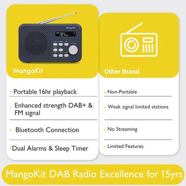 MD5 Портативне DAB радіо зі стерео звуком, Bluetooth 5.3, 2.4