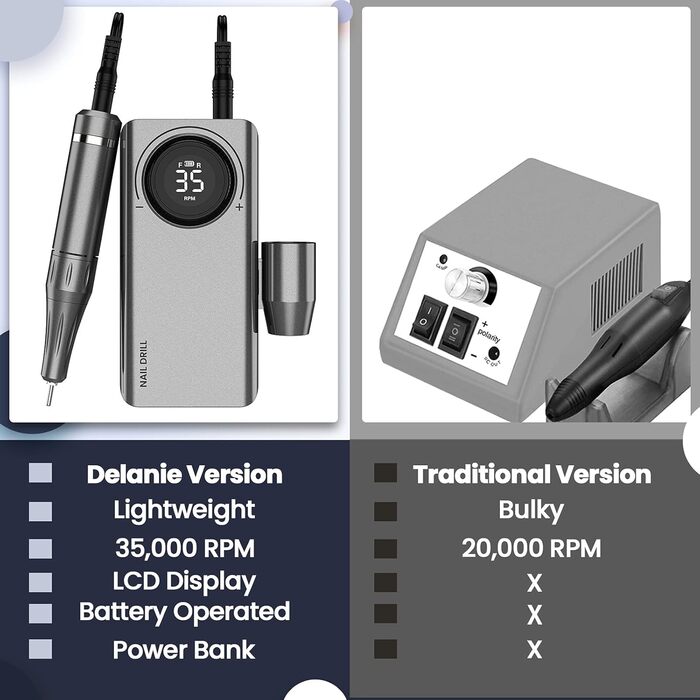 Електричний фрезер для манікюру та педикюру Delanie з акумулятором, 35000 об/хв, для гелю, акрилу та видалення кутикули, з LED-дисплеєм, USB-зарядка (сірий)