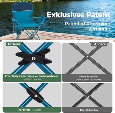 Набір 2 складаних стільців High Point Sports для кемпінгу, риболовлі та саду з підсклянником та охолоджувальним відсіком (до 120 кг), синій