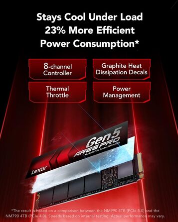 Lexar ARES PRO 1TB Gen5 NVMe M.2 SSD: PCIe 5.0, 14000 МБ/с для ПК, ноутбуків, PS5