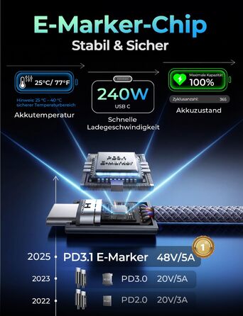 Кабель USB-C 2 шт. LISEN 240W, 2 метри, темно-синій. Сумісний з Samsung Galaxy S24 Ultra, MacBook Pro/Air, Galaxy S25/S23, iPhone 17/16/15 Pro, iPad Pro/Air