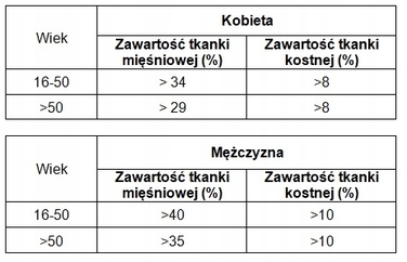 Ваги для ванної кімнати TECH-MED TM-WA003