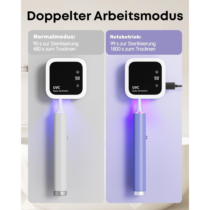 Стерилізатор зубних щіток UV-C та UV-A, настінний тримач з функцією сушіння повітрям, для ванної кімнати, дому та подорожей (білий)