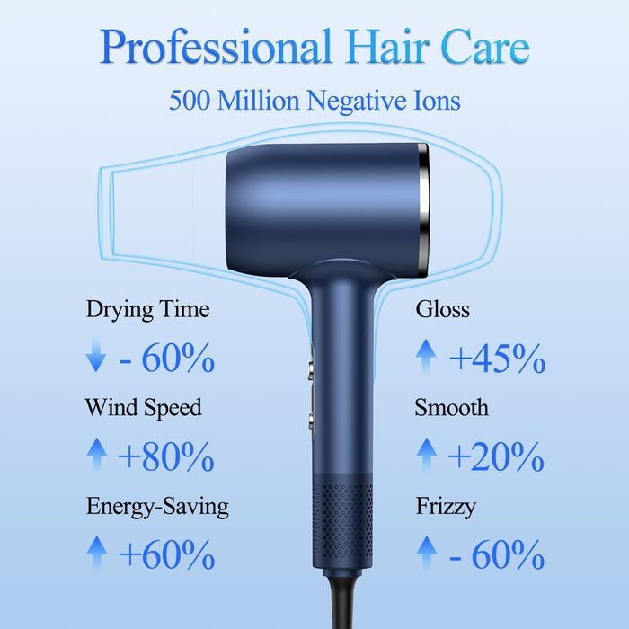 loevely Pink 2400W Ionic Hair Dryer - Fast Drying, Diffuser & Concentrator Nozzle, Constant Temperature, Professional Hair Dryer for Home & Salon Use (Blue)