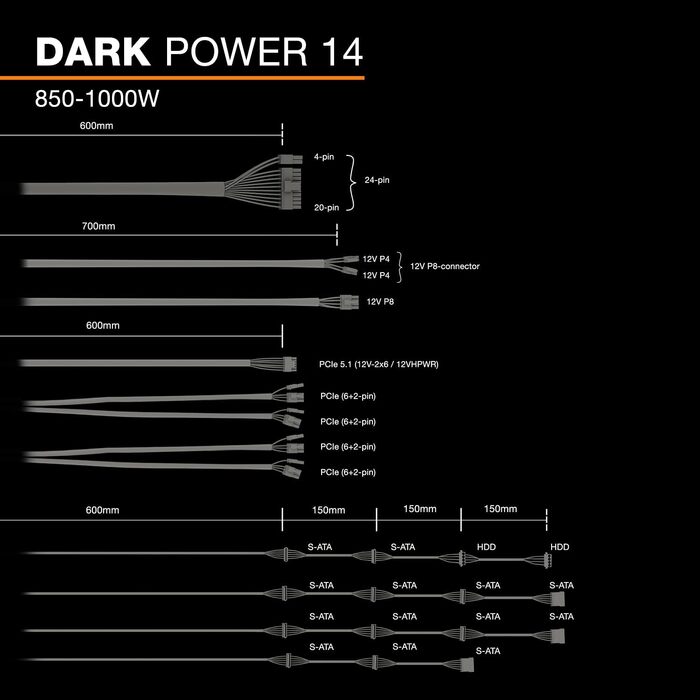 Блок живлення be quiet! Dark Power 14 850W, ATX 3.1, повністю модульний, 80+ Titanium