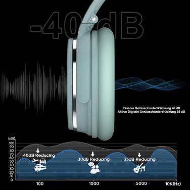 Бездротові навушники Srhythm NC25 з активним шумозаглушенням (ANC), Bluetooth, Hi-Fi звук, глибокий бас, NFC, вбудований мікрофон, складані (М'ятно-зелений)