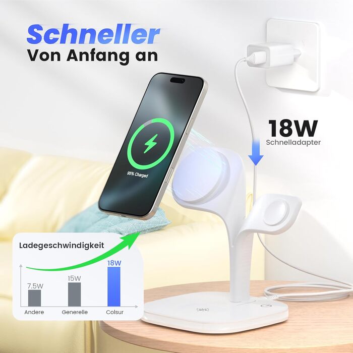 Зарядний пристрій Magsafe 5-в-1 COLSUR для iPhone 17/16/15/14/13/12 Pro Max, Apple Watch 10/9/8/7/6/5/4/SE/2/Ultra, AirPods 4/3/2/Pro - Білий