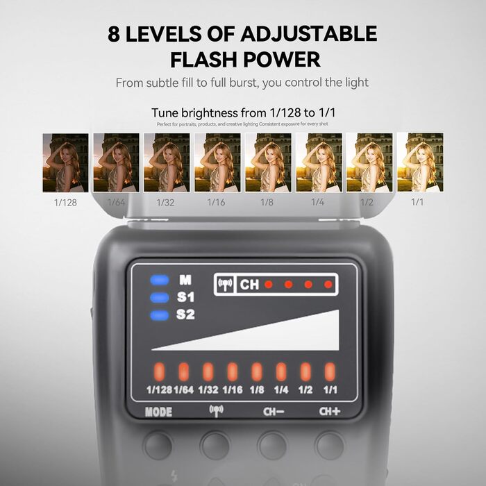 Фотоспалаху Blitz GN60 TTL для Canon DSLR, 1/20000s HSS, 2.4G Wireless, Швидке перероблення, FK300G-DE