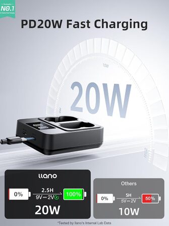 Набір акумуляторів llano NP-W235 (2 шт.) та швидкий зарядний пристрій 20Вт USB-C для камер Fujifilm X-T5, X-T4, X-H2, X-H2S, X-S20, GFX100S, GFX50S II