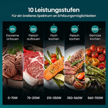 Мікрохвильова піч Hisense H20MOBS4HI 20 л, 700 Вт, InverterTech, керамічне покриття, чорна