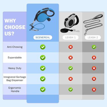 Рулетка для собак SCENEREAL: міцна, 7.9 м, для собак до 50 кг, з анти-гризучою ниткою та диспенсером для відходів (Блакитна)