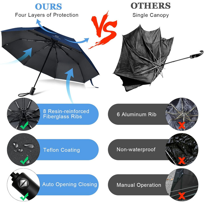 Віклюон Парасолька чоловіча/жіноча, автоматична, стійка до вітру, тефлонове покриття, легка, міцна, Marineblau