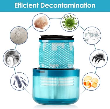 Фільтр HEPA для пилососа Dyson V15 Detect/Animal, V11 SV14 (3 шт.) - Мийний, багаторазовий, арт. 970013-02