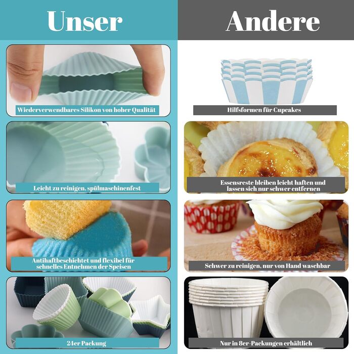 24 Силіконові Формочки для Маффінів, 6 Типів, Багаторазові, Антипригарні, для Випікання, Сумісно з Посудомийною Машиною (4 кольори)