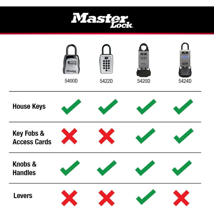 Master Lock 5415D Heavy Duty Key Lock Box - Zinc Wall Mount - Holds 5 Keys