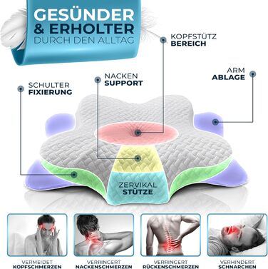 Glückstoff® Orthopedic Pillow (Certified for all sleep types) Pillow for neck pain made of memory foam | Neck support pillow Ergonomic head pillow Side sleeper pillow White