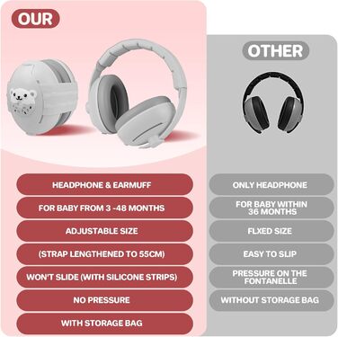 Навушники-захист від шуму для малюків 2-в-1 - сірі, до 48 місяців, регульоване антиковзне обруч, м'які та легкі
