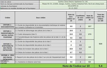 Vacmaster SCA0801 - миючий пилосос для килимів, меблів та авто | Мийка, сушка, видалення плям | 1300W, 23L