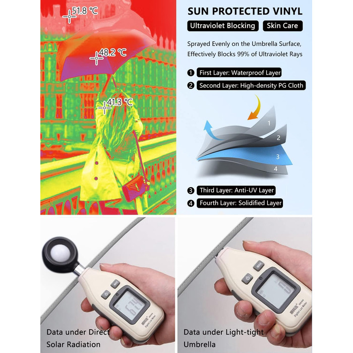 XIXVON Umbrella Pro | LSF 50+ 99% UV Protection, Reflective Safety Stripe, Stable, Windproof, Portable for Travel, Automatic | Inverted Umbrella One Size X2 Pro (White)