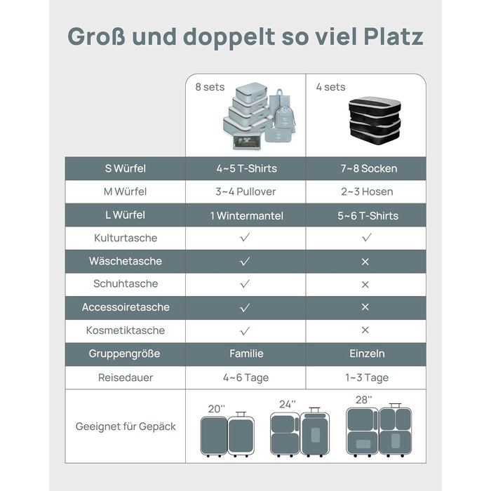 Органайзери для валізи 8 шт., дорожні куби для подорожей, водонепроникні, з косметичкою, сірі