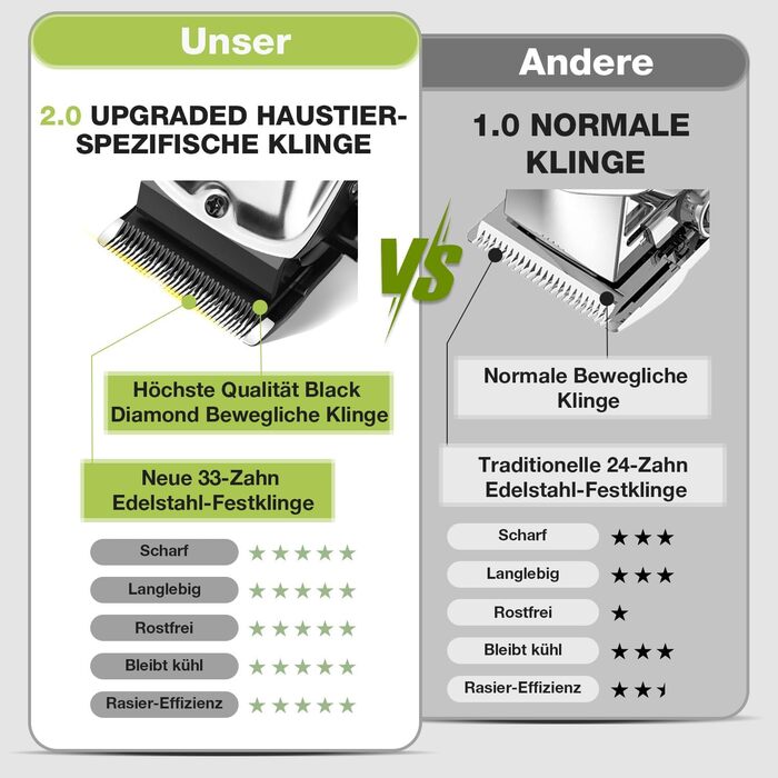 Набір для догляду за шерстю собак 4 в 1: машинка, триммер, точилка для кігтів, срібна