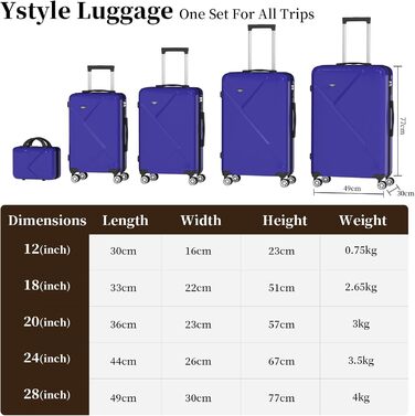 Набір валіз Ystyle Kofferset 5 шт: 12', 18', 20', 24', 28' + косметичка, ABS, 360° колеса, TSA-замок, для подорожей, круїзів, навчання за кордоном, м'ятно-зелений