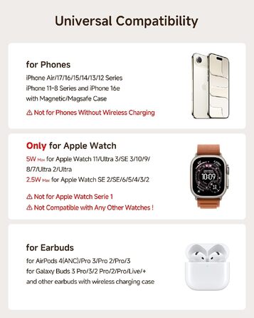 Універсальна зарядна станція 5 в 1 для 2 смартфонів iPhone та 2 Apple Watch, багатофункціональний зарядний пристрій