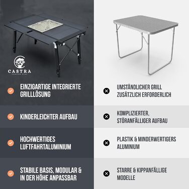 Стол для кемпінгу Castra Premium з грилем – алюміній 7075, регульована висота, вологостійкий, складаний, багатофункціональний, аксесуари для кемпінгу, саду, подорожей та риболовлі
