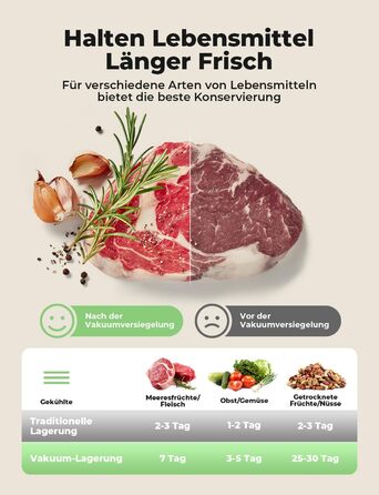 Вакуумний апарат 5 в 1: багатофункціональний вакууматор з вбудованим різаком, вакуумний пакувальник sous vide з 10 пакетами та шлангом, фольгозваріння для продуктів харчування