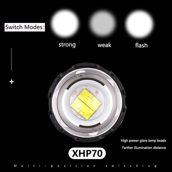 Лобовий ліхтарик LED XHP70.2, акумуляторний, 10000 люмен, USB-зарядка, надяскравий, зум, для роботи, полювання, будівництва, 3 батареї