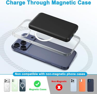 Бездротовий Power Bank AOGUERBE MagSafe 10000mAh, зовнішній акумулятор з магнітним кріпленням, швидка зарядка 22.5W, USB-C, для iPhone 17/16/15/14/13/12 Pro Max (Чорний)