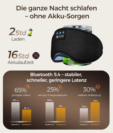 Маска для сну з Bluetooth навушниками LOVE EYE 3D, бамбукова, для чутливих очей, чорна (антрацит)
