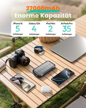 Сонячний павербанк 27000mAh, 15W, з LED-ліхтариком, 5 виходів, для iPhone та Android, чорний