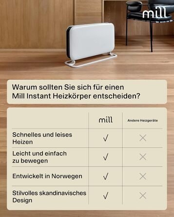 Електричний конвекторний обігрівач Mill MEC 2000W – 24-28 м², з термостатом, тихий, для дому