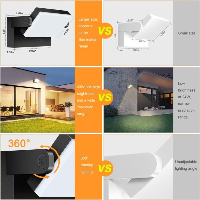 LED-водостійкий настінний світильник Kingwen 40W, 3000K, поворотний на 360°, IP65, чорний. Підходить для гаража, тераси, внутрішнього та зовнішнього використання.