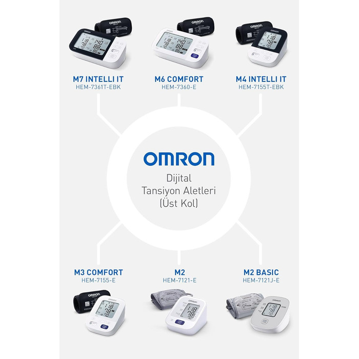 Електронний тонометр Omron M3 Comfort HEM-7155-E - вимірювання артеріального тиску в домашніх умовах