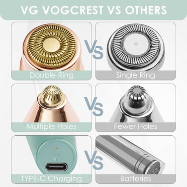 Триммер для обличчя та брів VG VOGCREST 2-в-1, акумуляторний, з LED-підсвіткою (Рожеве золото, Зелений)