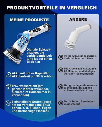 Електрична щітка для прибирання щілин, універсальна для ванної, кухні та авто. 8 насадок, регульована ручка, 3 швидкості. Набір з відром та шваброю