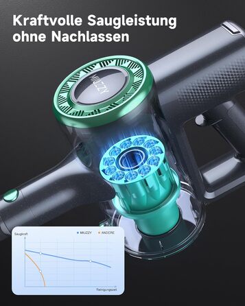 Бездротовий пилосос MIUZZY M241 30000Pa з акумулятором, 50 хв роботи, LED дисплей, для твердих поверхонь, килимів, шерсті тварин, зелений