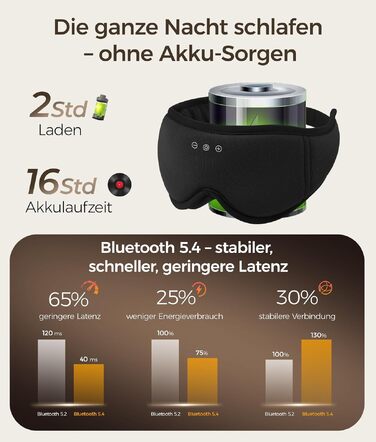Маска для сну з Bluetooth навушниками LOVE EYE 3D для зручного сну на боці, бамбукова, чорна