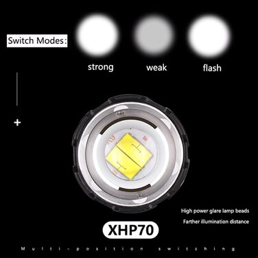 Лобовий ліхтарик LED XHP70.2, акумуляторний, 10000 люмен, USB-зарядка, надяскравий, зум, для роботи, полювання, будівництва, 3 батареї