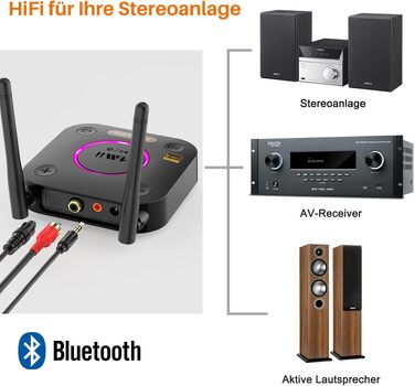 Bluetooth-ресивер 1Mii B06Ultra з підтримкою LDAC для стереосистем та Hi-Fi аудіо адаптер