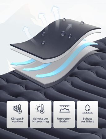 Каремат туристичний Yissvic Isomatte самонадувний з насосом, ультралегкий, для кемпінгу та піших прогулянок, блакитний