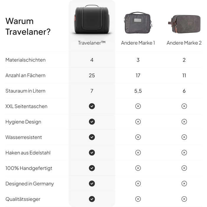 Чоловіча/Жіноча/Дитяча дорожня косметичка-органайзер Travelaner 7л, 3-в-1, чорна, водонепроникна