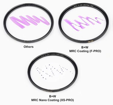 Поляризаційний фільтр B+W Zirkularer Käsemann 46mm (High Transmission, MRC, F-Pro, 16-шарів покриття, Професійний)