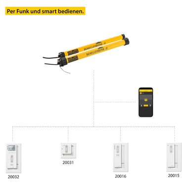 Schellenberg 20615 Roller Shutter Motor MAXI, 15 Nm, mechanical end stop adjustment, tube motor for 60 mm shaft, up to 6.2 m² shutter area, set including wall bracket (20 Nm / max. 8.5 m², Premium)
