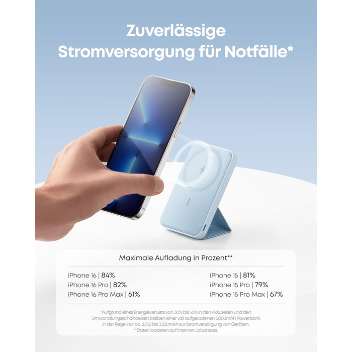 Anker MagGo Powerbank 5000mAh з магнітним з'єднанням, сірий (wolkengrau)