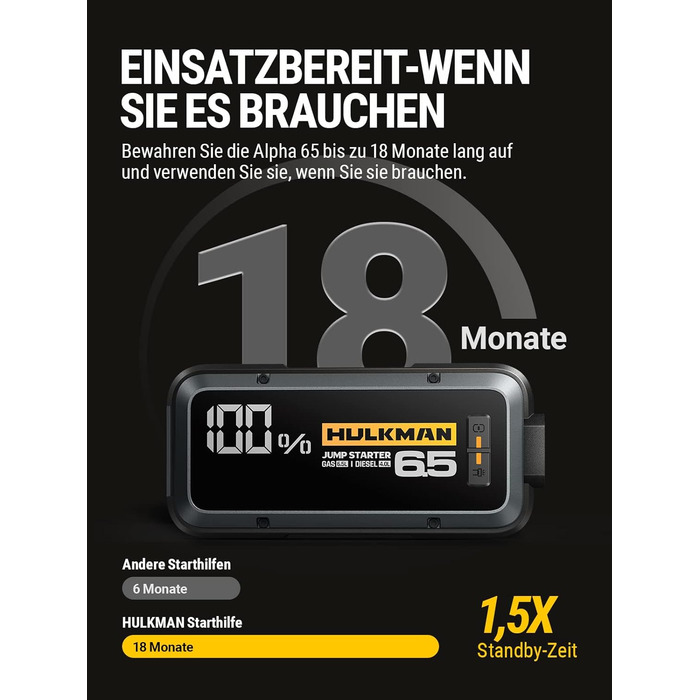 Портативний пусковий пристрій HULKMAN Alpha 65: 1200A, 12000mAh, для бензинових та дизельних двигунів (до 6,5L/4,0L), з функцією Boost, 12V, Lithium, Space Gray