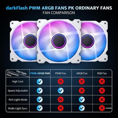 Корпус для ПК DarkFlash DB330M Micro-ATX з 3 RGB вентиляторами, скляний, підтримка AIO 240мм, Type-C, білий
